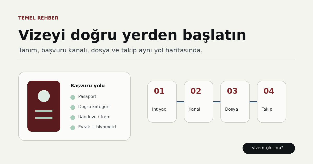 Vize başvuru yol haritası